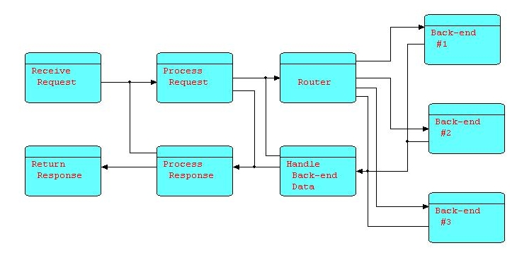 Flow Diagram Programming For Automation And Control
