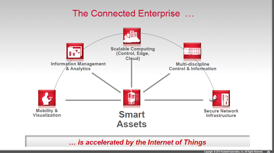 System Simplifies, Accelerates Internet Of Things Deployment