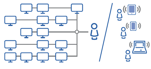 Facebook for Managing Manufacturing Data–An Example