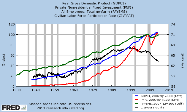 Manufacturing Employment