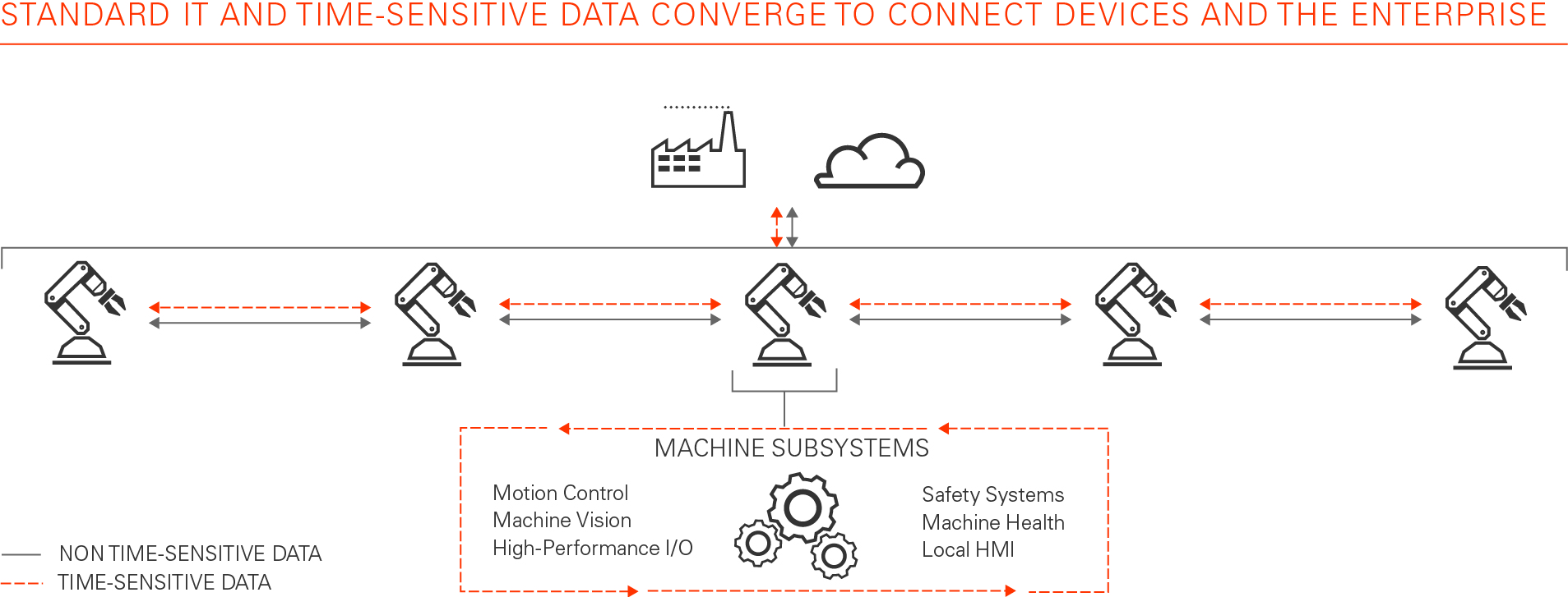 Engineering Software and Industrial Networking Trends - The ...