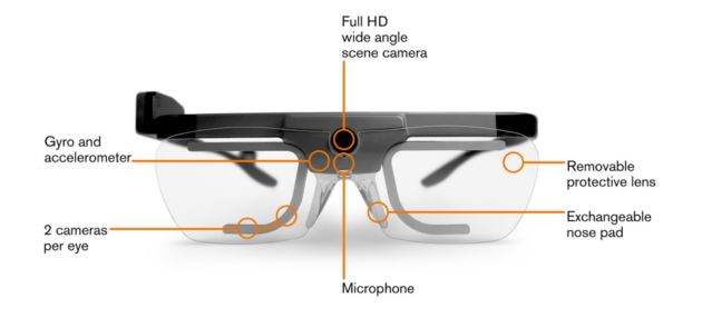 Glasses based eye tracker for physical environments