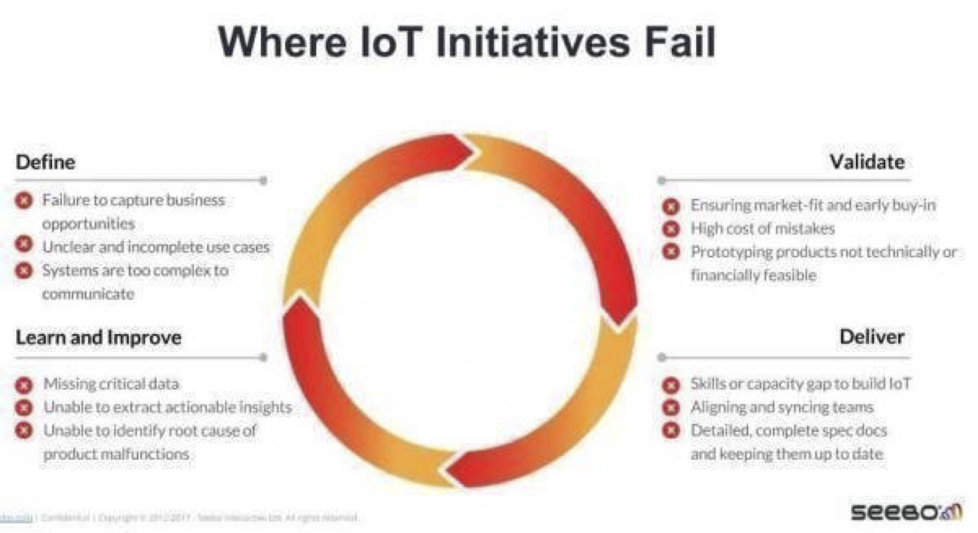 When IoT Projects Fail - The Manufacturing Connection